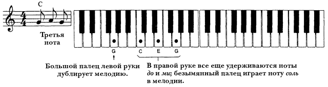 Ноты на пианино самостоятельно Ноты на пианино самостоятельно